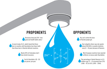 Fluoride Is Not Safe. EPA Admits After Decades.