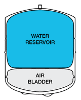 Amtrol Reverse Osmosis Seal Tanks - Free Purity