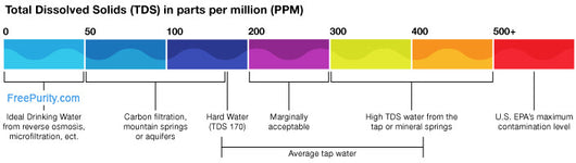 HM Digital AquaPro TDS - Handheld Drinking Water Quality TDS